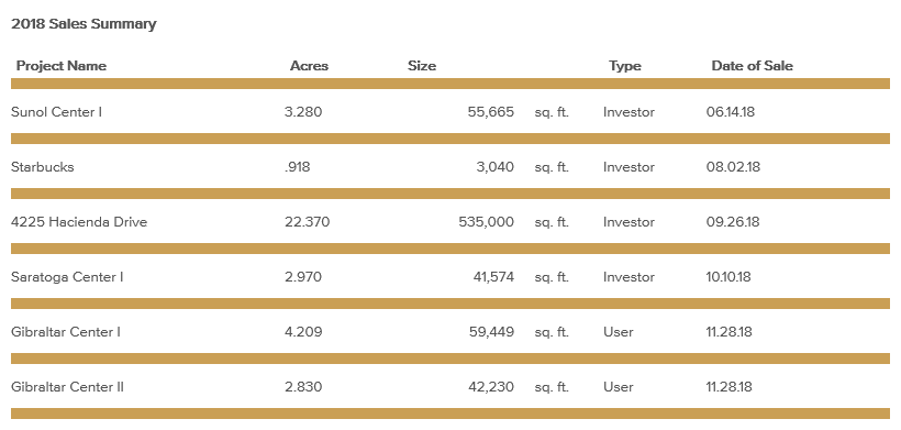 sales-summary-december-2018.png