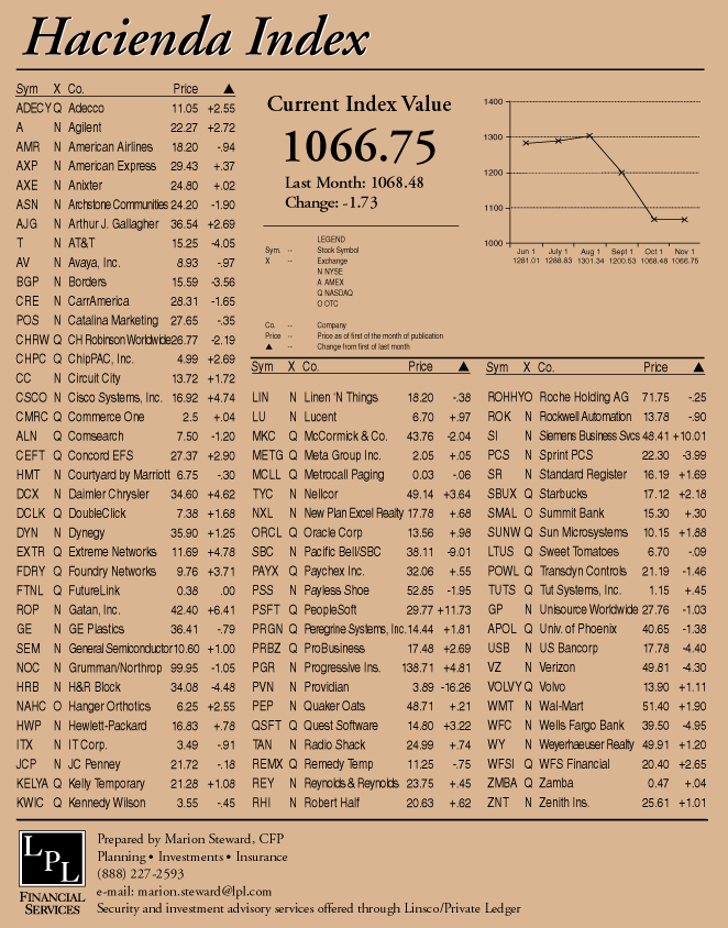 hacienda-index-november-2001.gif