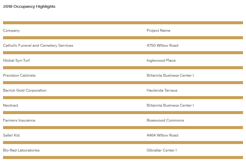 occupancy-highlights-january-2019.png