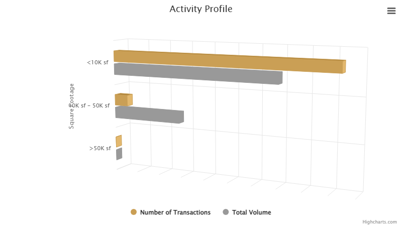 activity-profile-june-2025.png