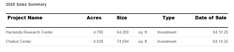sales-summary-june-2025.png