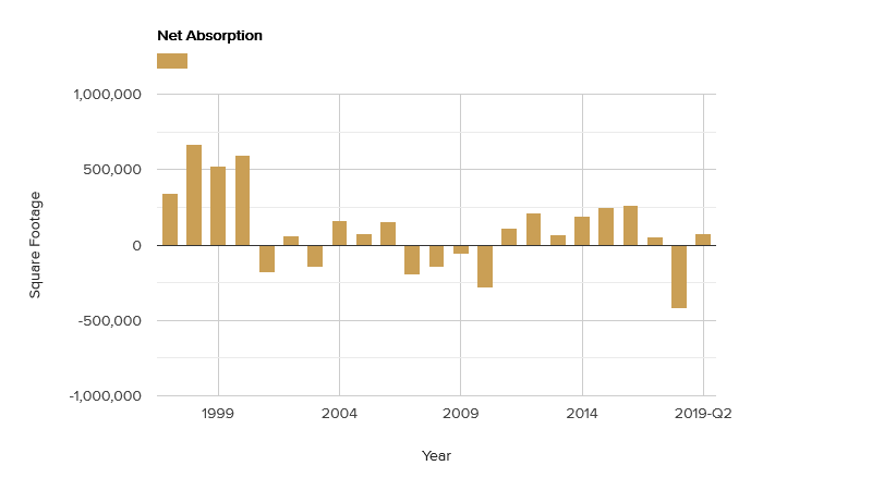 net-absorption-august-2019.png