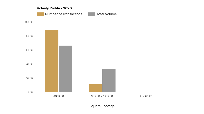 activity-profile-august-2020.png