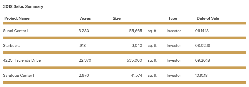 sales-summary-november-2018.png