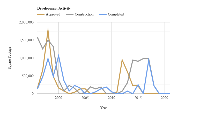 development-activity-october-2023.png