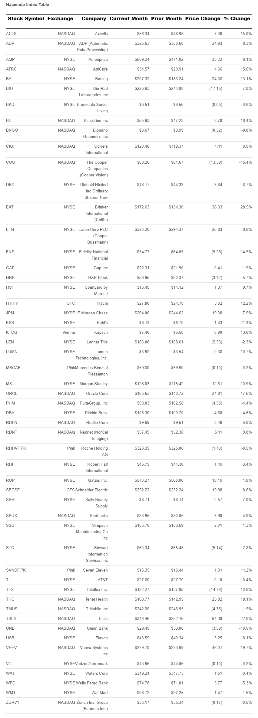 hacienda-index-table-june-2025.png