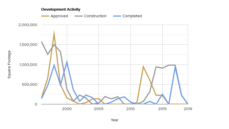 development-activity-september-2020.png