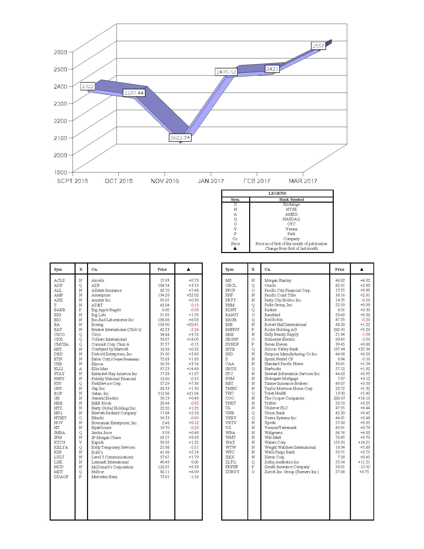 hacienda-index-march-2017.jpg