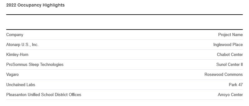 occupancy-highlights-may-2023.png