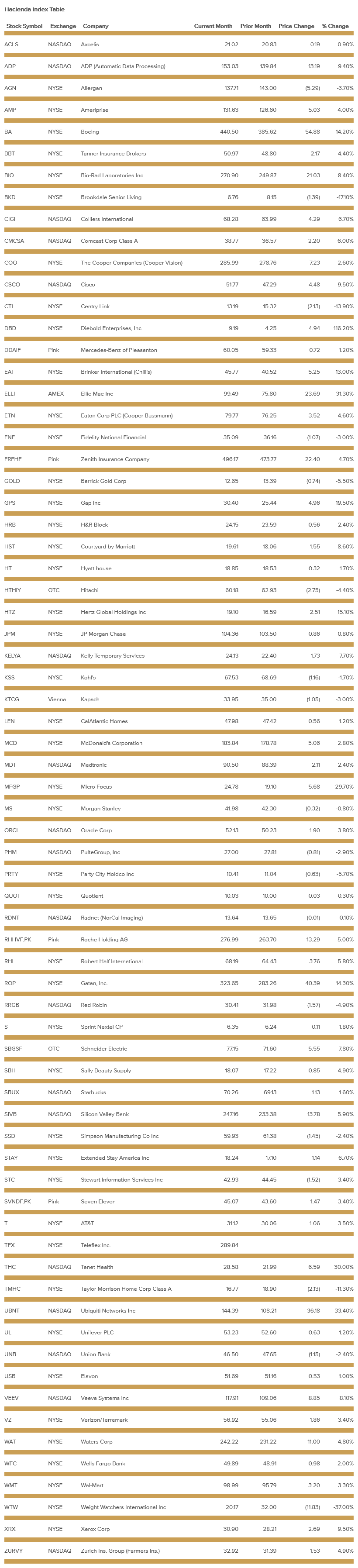 hacienda-index-table-march-2019.png