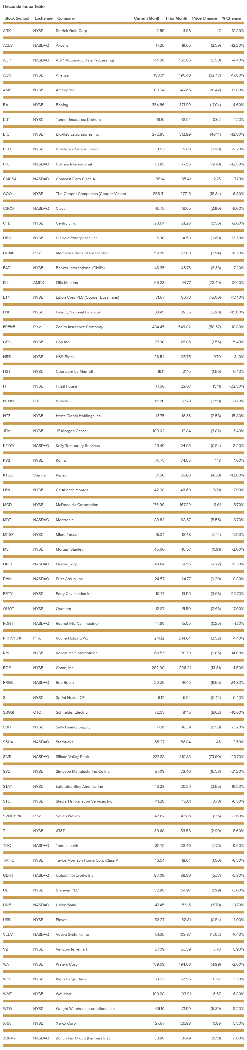 hacienda-index-table-november-2018.png