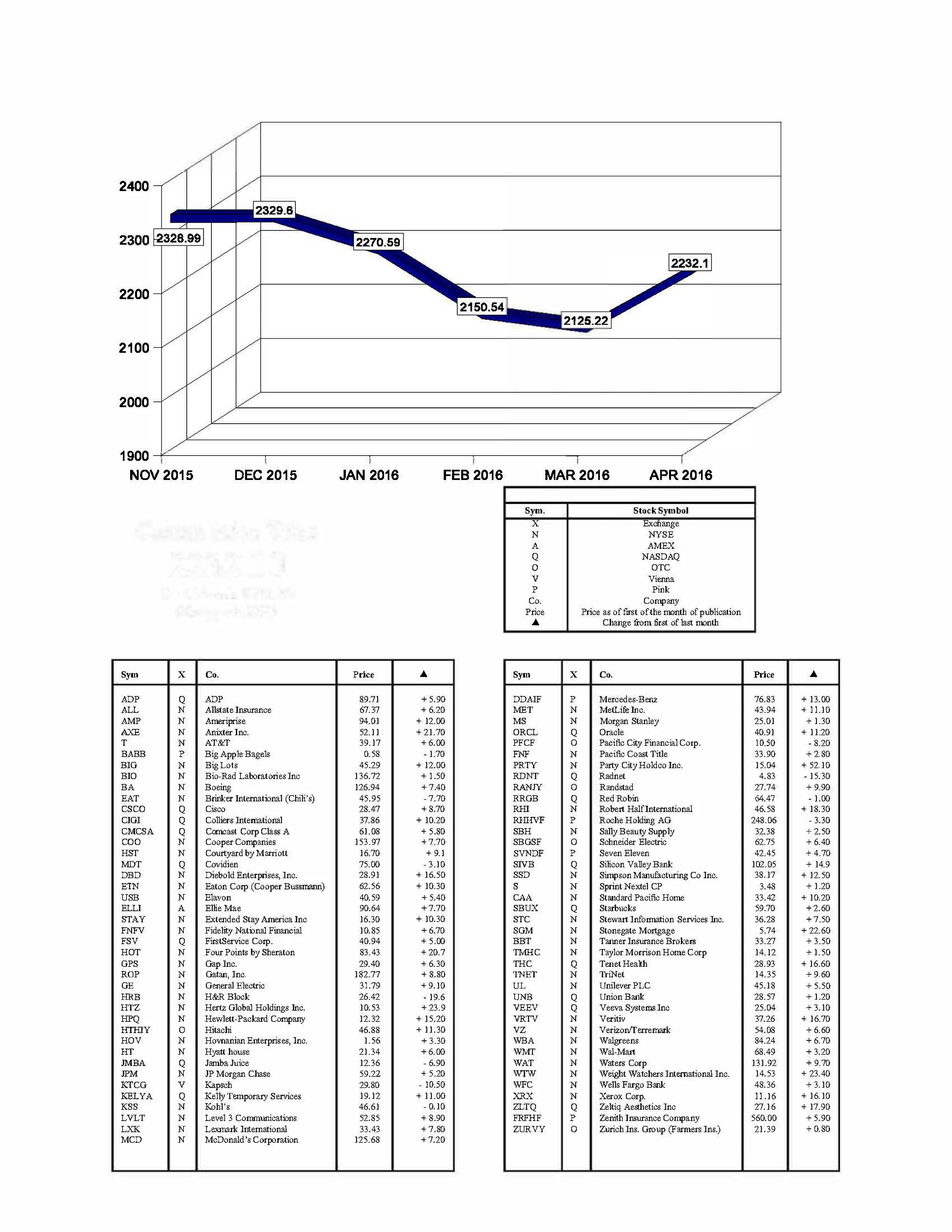 hacienda-index-april-2016.jpg