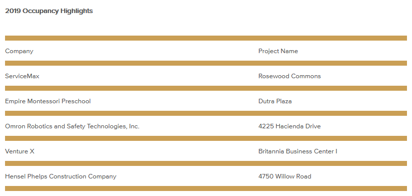 occupancy-highlights-september-2019.png