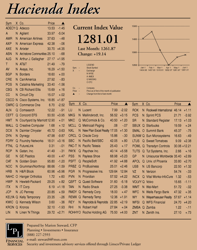 hacienda-index-june-2001.gif