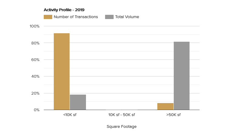 activity-profile-april-2019.png