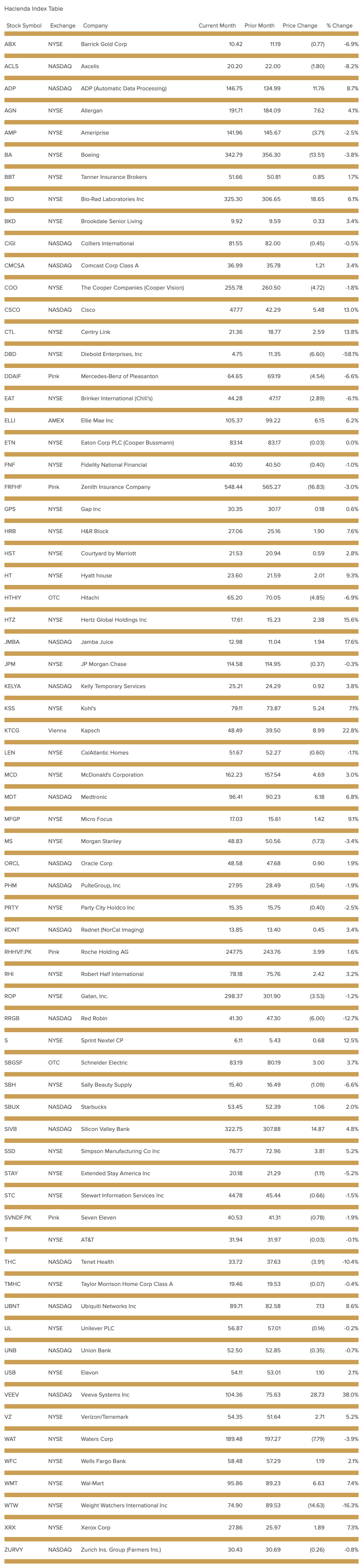 hacienda-index-table-september-2018.png