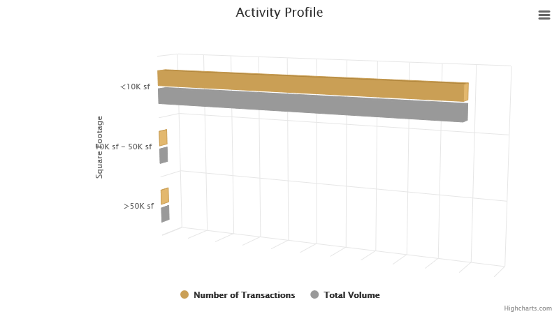 activity-profile-february-2023.png