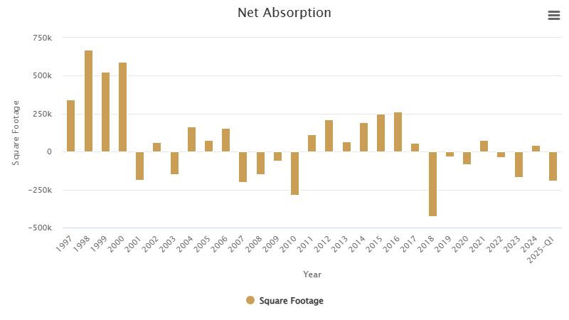 net-absorption-june-2025.png