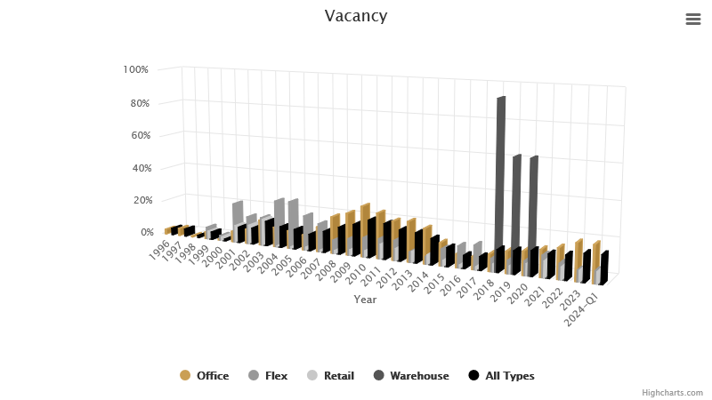 vacancy-may-2024.png