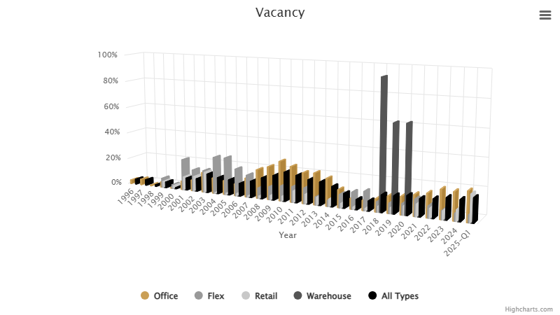 vacancy-june-2025.png