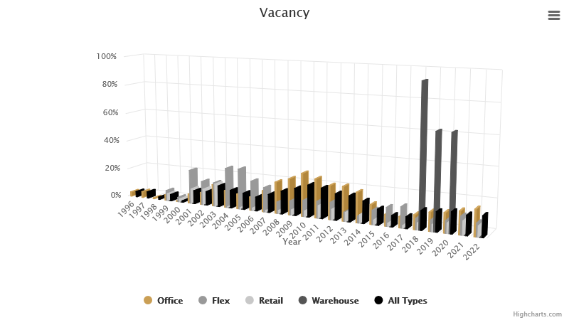 vacancy-february-2023.png