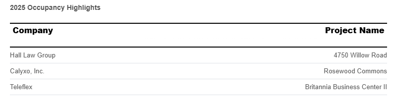 occupancy-highlights-june-2025.png