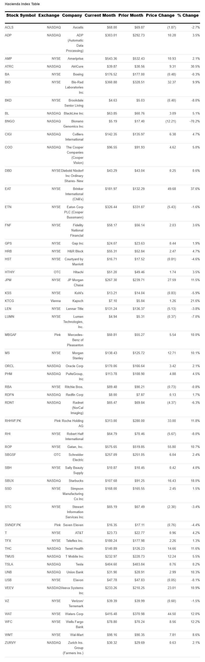 hacienda-index-table-februrary-2025.png